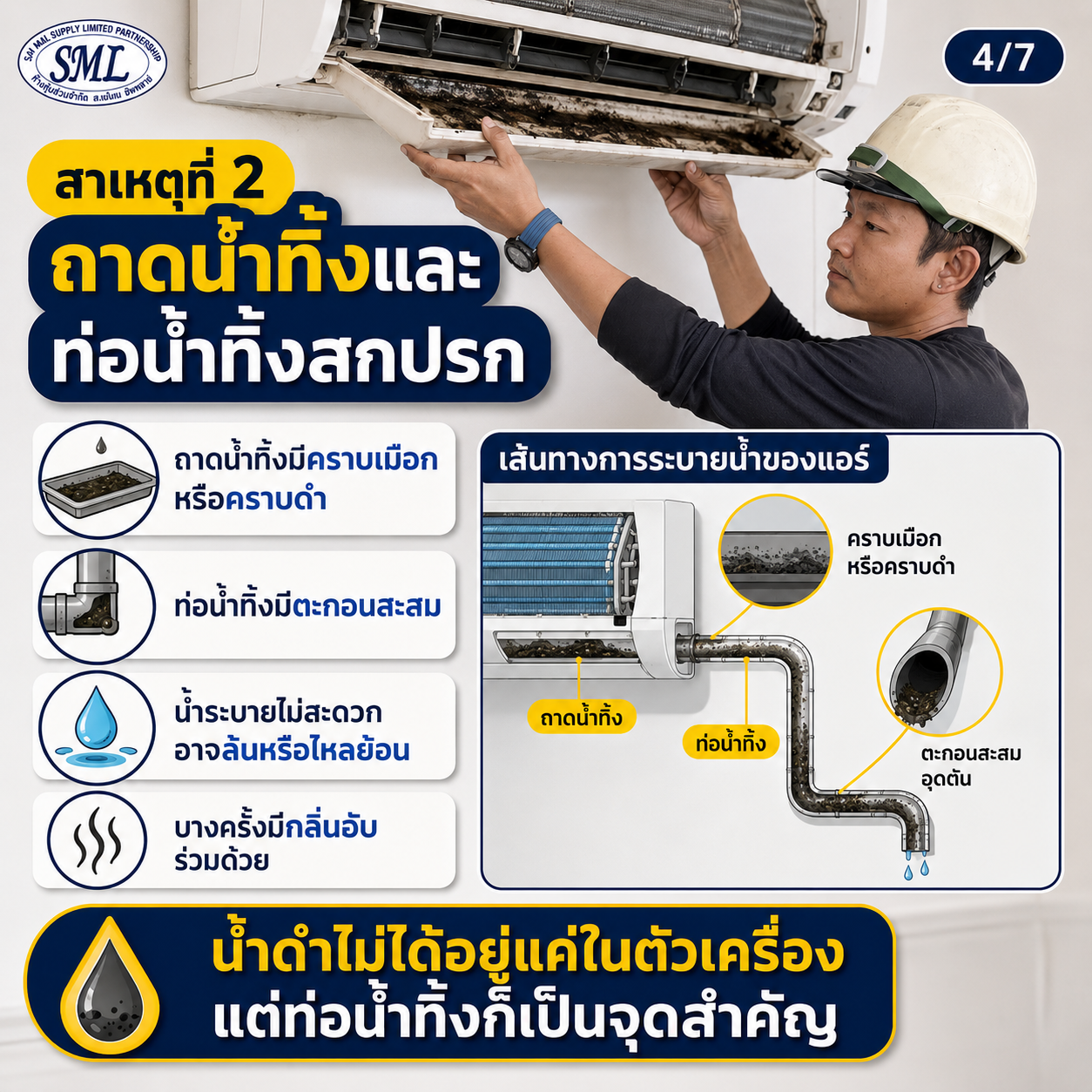 น้ำดำออกจากแอร์ ภาพที่ 4